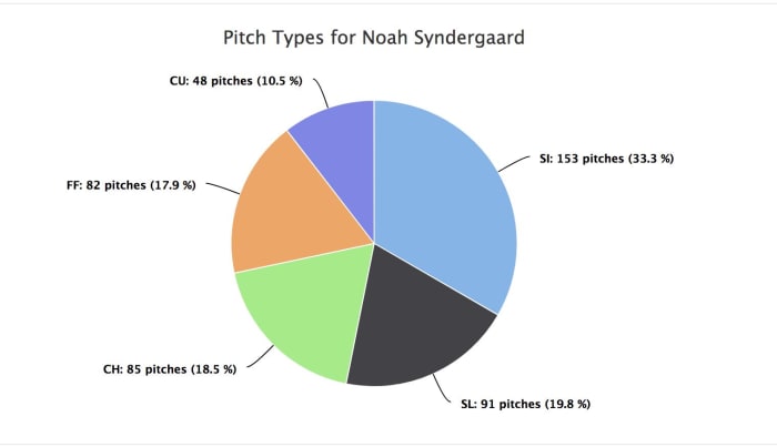syndergaard_pic1.png